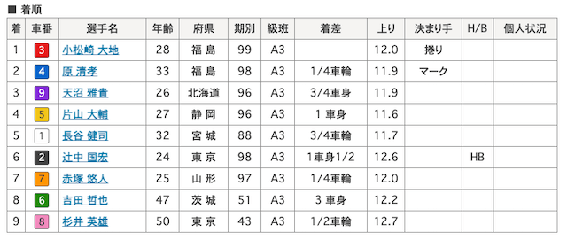 小松崎大地 画像　7