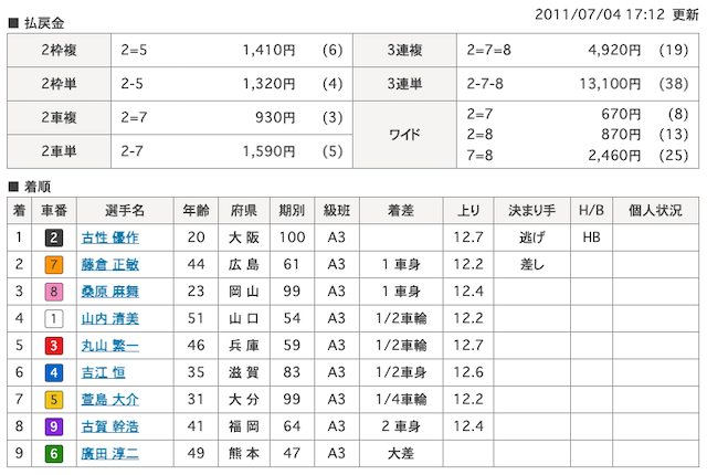 古性優作 画像　10