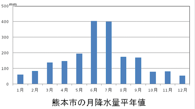 熊本市　雨　画像