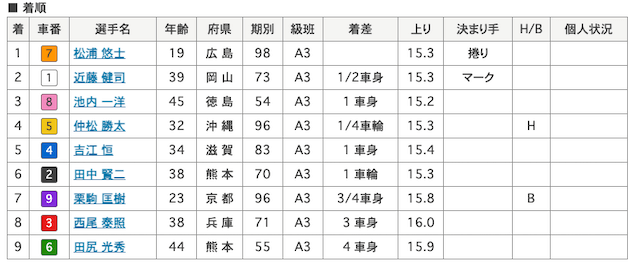 松浦悠士 画像　8