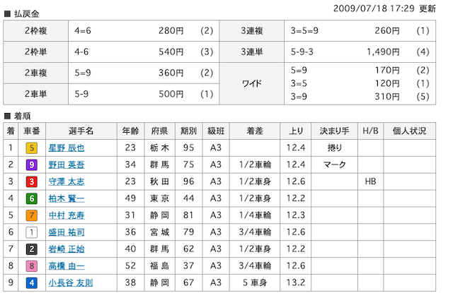 守澤選手　画像　7