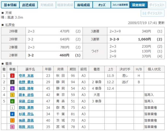 守澤選手　画像　8