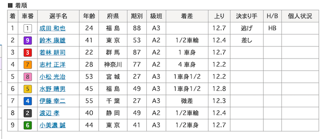 成田和也 画像　8