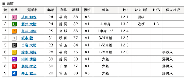 成田和也 画像　9