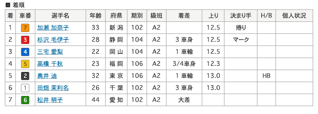 奥井迪 画像　6