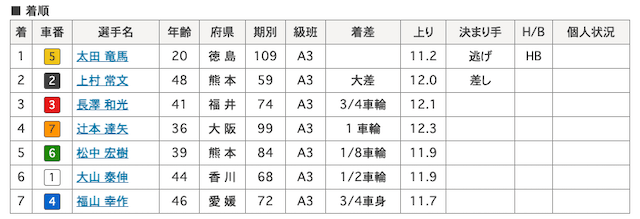 太田竜馬 画像　7