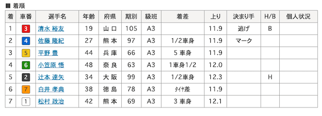 清水裕友 画像　7