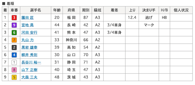 園田匠 画像　7