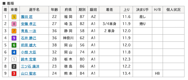 園田匠 画像　8