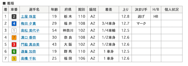 土屋珠里 画像　6