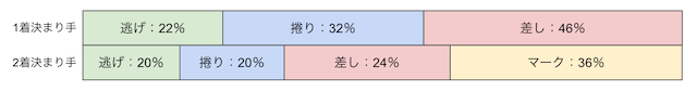 和歌山競輪　決まり手　画像