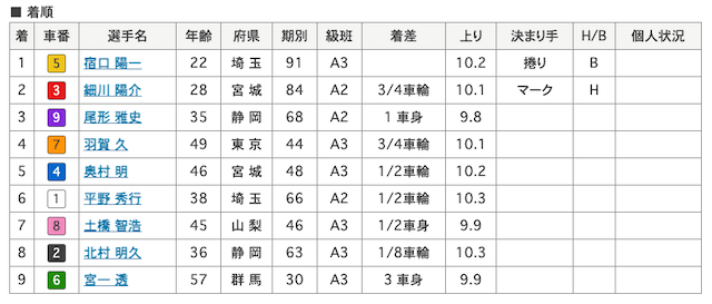 宿口陽一 画像　6