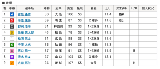 宿口陽一選手画像　7