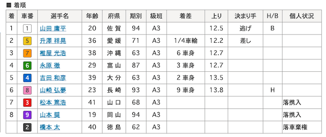 山田庸平 画像　8