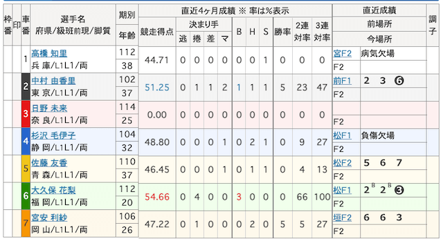 ガールズケイリン「日野未来」画像