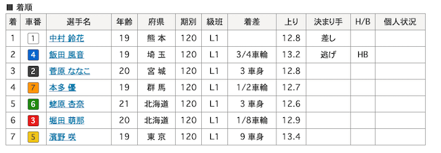 飯田風音 画像　7