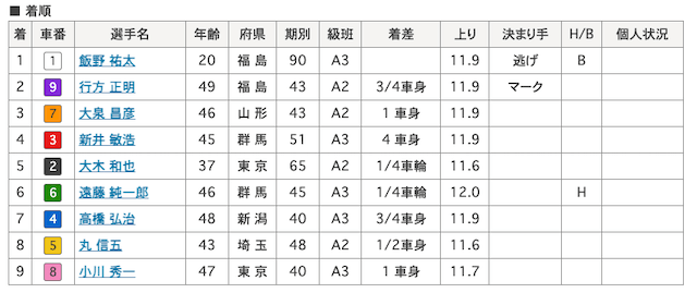 飯野祐太 画像　6