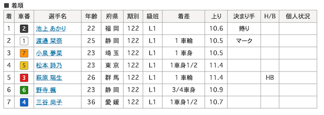 池上あかり 画像　9