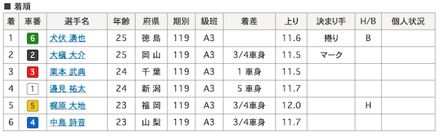 犬伏湧也 画像　5