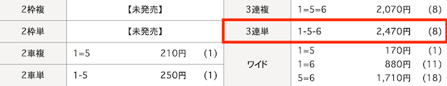 競輪ヘブン 無料予想結果 6月20日