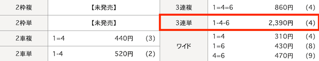 ケイリン宝箱　無料予想結果　2025年8月13日富山6R