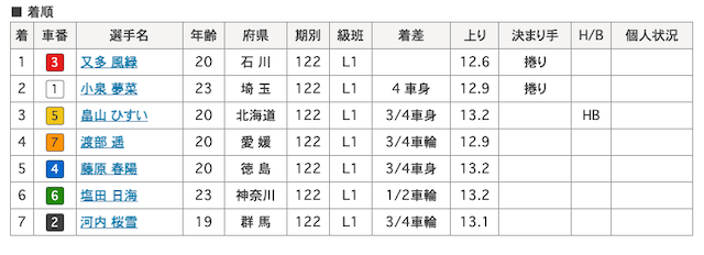 又多風緑 画像　11