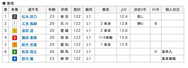 又多風緑 画像　7