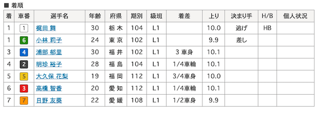 大久保花梨 画像　6