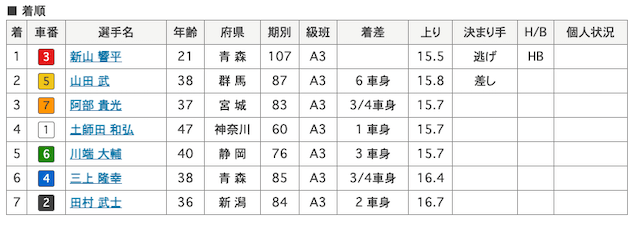 新山響平 画像　6