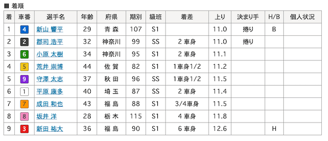 新山響平 画像　9