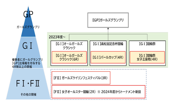 ガールズケイリン　画像　6