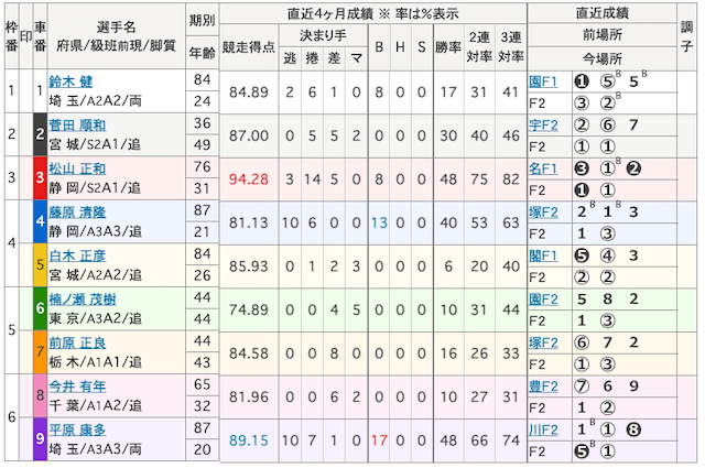 平原康多 画像　4