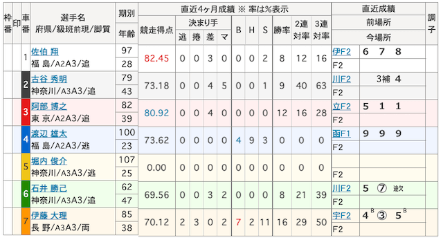 堀内俊介 画像　5