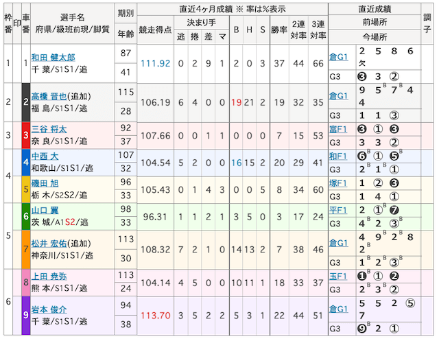 岩本俊介 画像　7