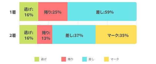 競輪グランプリ2022「決まり手データ」画像