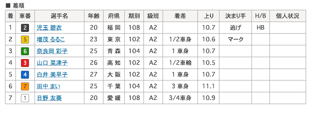 児玉碧衣 画像　12