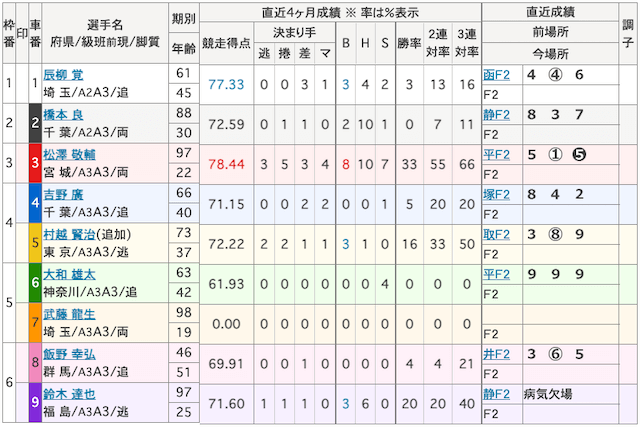 武藤龍生 画像　6