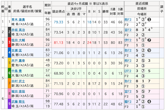 武藤龍生 画像　7