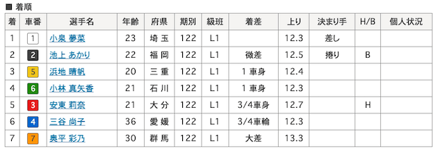 奥平彩乃 画像　7