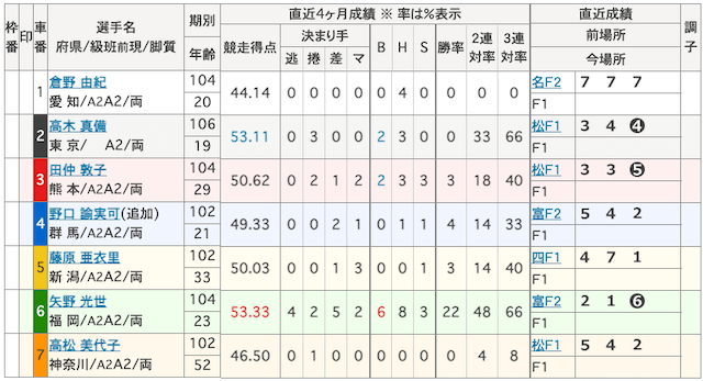 高木真備　画像　32