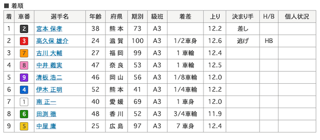 高久保雄介 画像　6