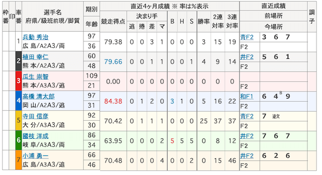 瓜生崇智 画像　5