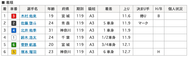 北井佑季-8