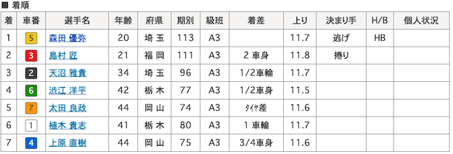 森田優弥-6