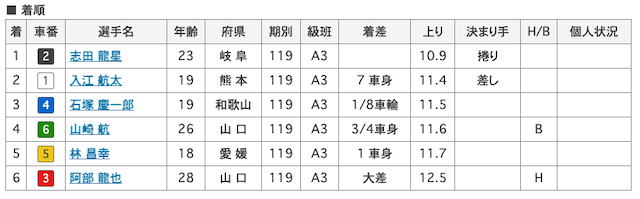 志田龍星-6