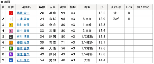 藤井栄二-10