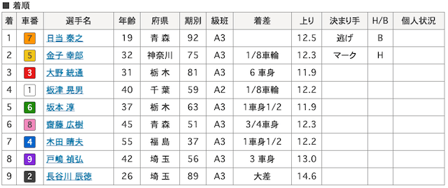 日当泰之-8