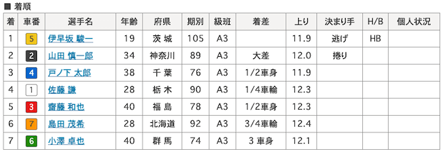 伊早坂駿一-8