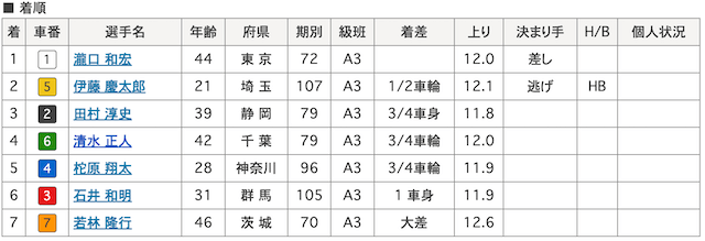 伊藤慶太郎-12