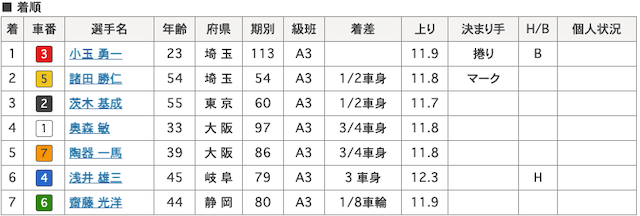 小玉勇一-8